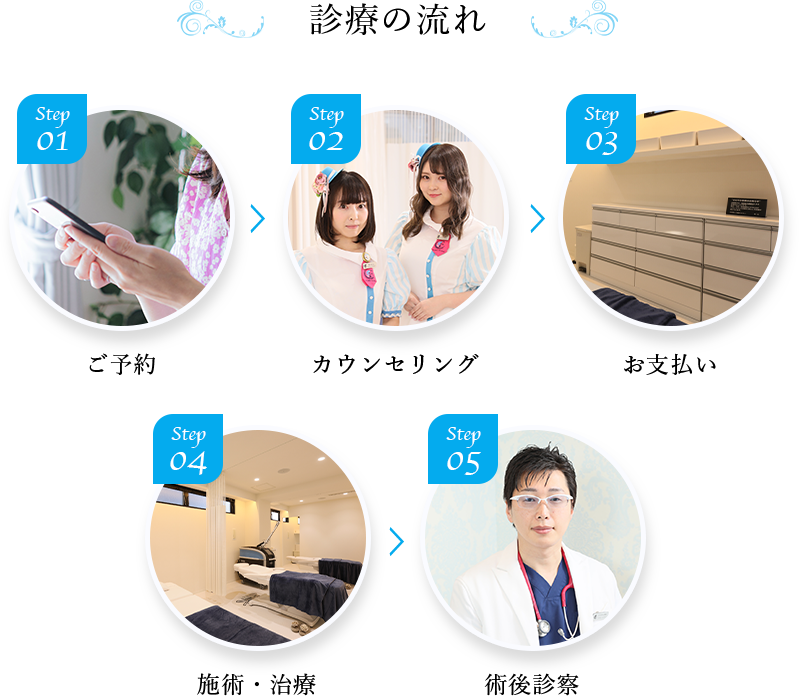 診察の流れ